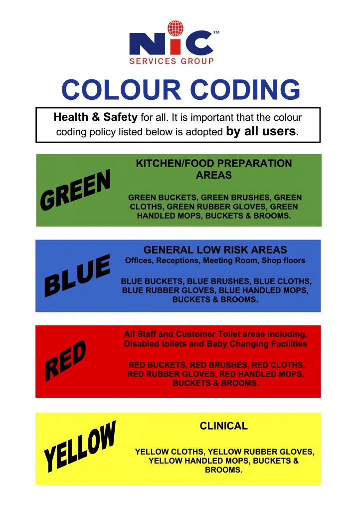 Colour Coding in Cleaning